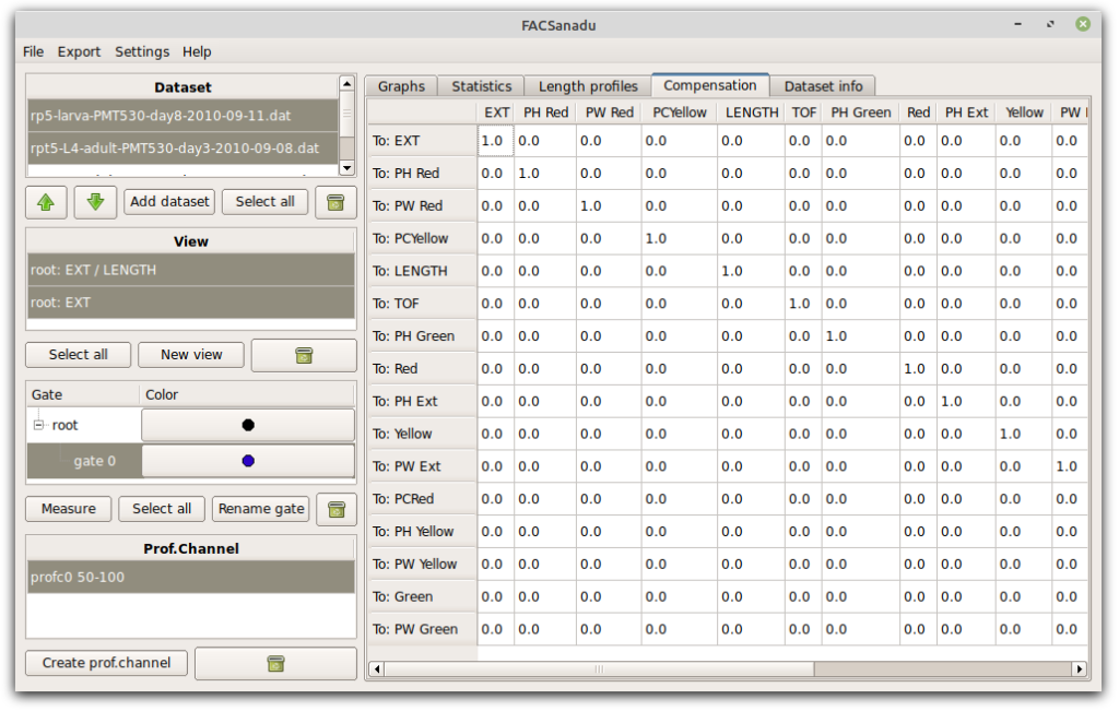 FACSanadu screenshot: fluorescence compensation