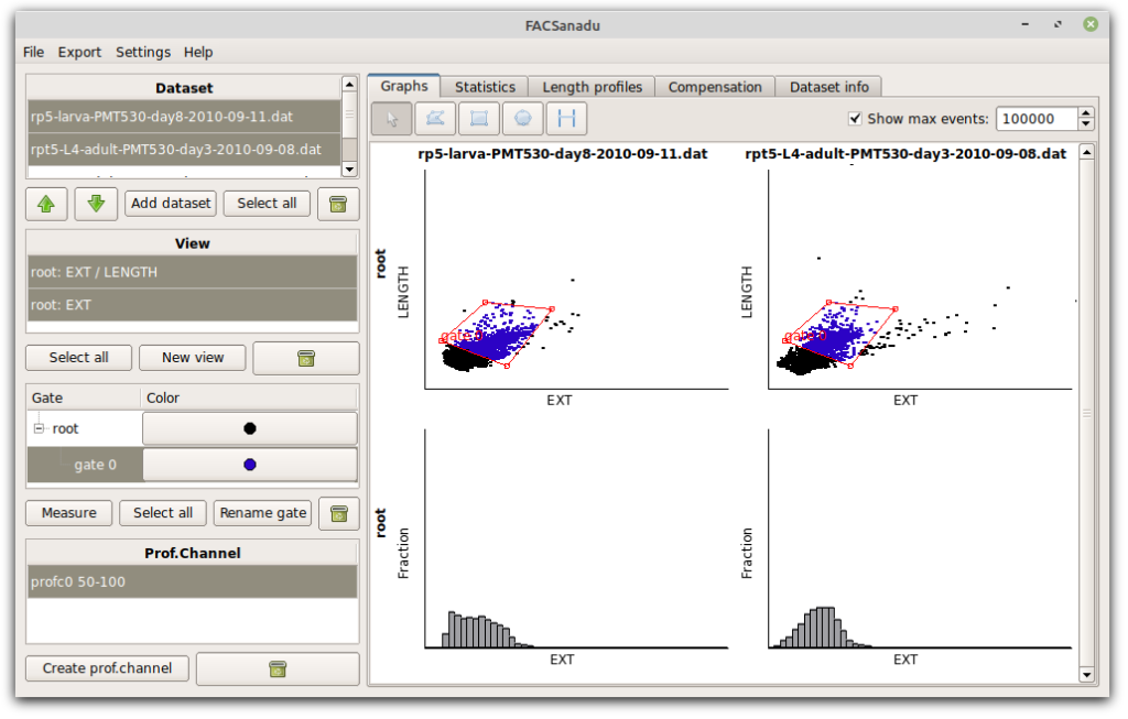 FACSanadu screenshot: XY scatter plot of flow-cytometry data